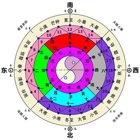 金 方位|五行与方位有什么关系